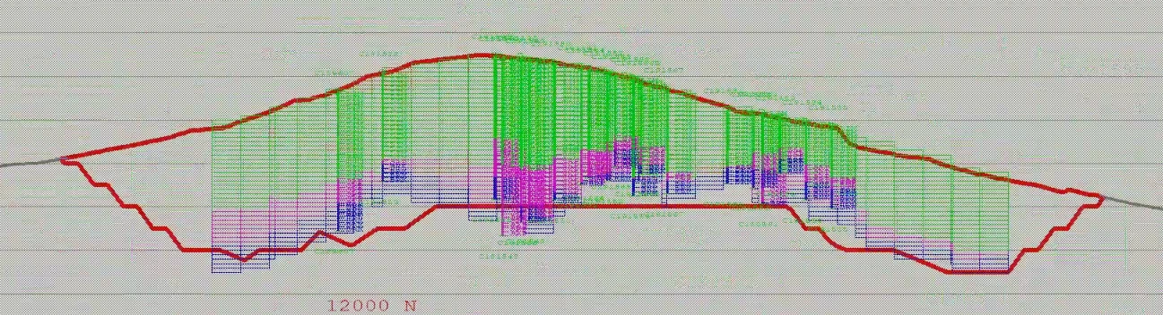 Final geological model presentation